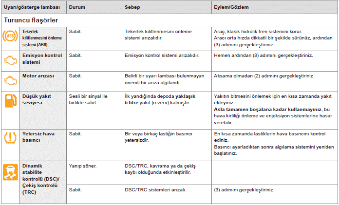 Uyarı lambaları listesi