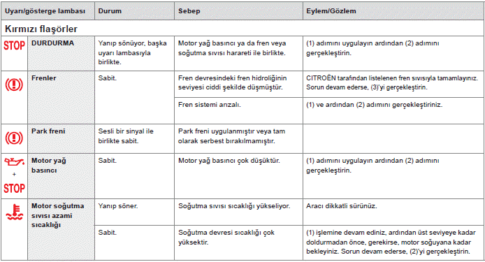 Uyarı lambaları listesi