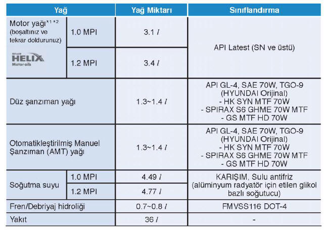 Önerilen yağlar ve kapasiteler