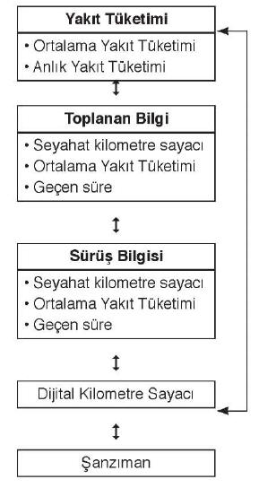 Yolculukmodları