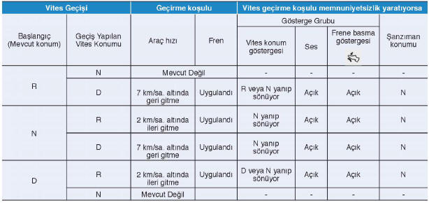 Vites Geçiş Koşulları
