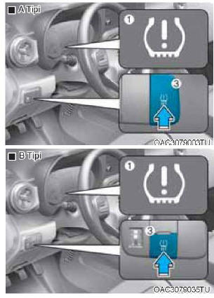 Lastik basıncı izleme sistemi (TPMS)