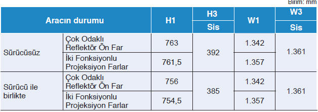 Yükseklik ayar noktası