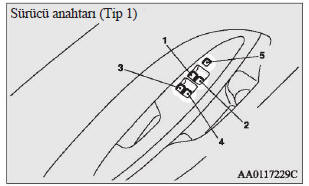 Sürücü anahtarı (Tip 1)