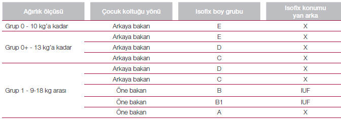 Yolcu koltuğunun isofix universal kullanimina bağli yasal uygunluğu (Fiat 500c)